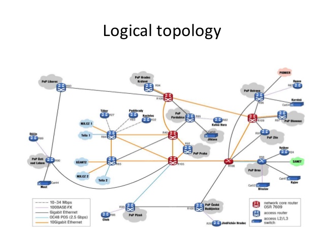 dual inductor investing topology network